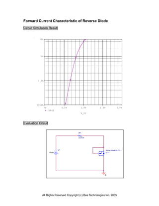 Forward Current Characteristic of Reverse Diode
Circuit Simulation Result


           50A




           10A




          1.0A




         100mA
                 0V                0.5V     1.0V           1.5V           2.0V
                      I(R1)
                                            V_V1



Evaluation Circuit

                                          R1

                                          0.01m




                              V1                                  SPW35N60CFD
                       0Vdc                                       U17




                                                               0




             All Rights Reserved Copyright (c) Bee Technologies Inc. 2005
 