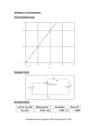 Id-Rds(on) Characteristic

Circuit Simulation result

          25A




          20A




          10A




           0A
                0V                 1.0V          2.0V                3.0V           4.0V
                     I(V3)
                                                V_VDS


Evaluation circuit

                                                        V3


                                                             0Vdc


                                                 U21
                                                 SPW35N60CFD
                                                                                   VDS
                             VGS                                            0Vdc
                     10Vdc




                                                0



Simulation Result

   ID=21.6, VGS=10V                Measurement               Simulation            Error (%)
        R DS (on)                         0.100 m                  0.100                 0.000



                 All Rights Reserved Copyright (c) Bee Technologies Inc. 2005
 