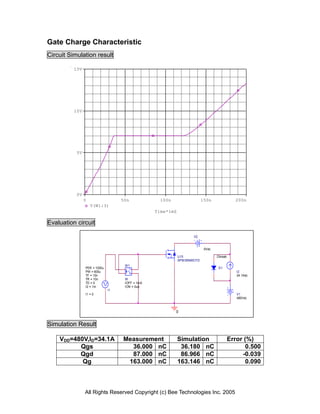 Gate Charge Characteristic
Circuit Simulation result

          15V




          10V




           5V




           0V
                0                  50n             100n                   150n                200n
                    V(W1:3)
                                                 Time*1mS

Evaluation circuit

                                                                    V2


                                                                           0Vdc

                                                            U15                   Dbreak
                                                            SPW35N60CFD
                                    W1
                PER = 1000u           +                                            D1
                PW = 600u                                                                     I2
                TF = 10n
                                         -                                                    34.1Adc
                TR = 10n            W
                TD = 0              IOFF = 1mA
                I2 = 1m             ION = 0uA
                              I1
                I1 = 0                                                                        V1
                                                                                              480Vdc



                                                          0


Simulation Result

    VDD=480V,ID=34.1A              Measurement              Simulation                     Error (%)
          Qgs                        36.000 nC               36.180 nC                            0.500
          Qgd                        87.000 nC               86.966 nC                          -0.039
           Qg                       163.000 nC              163.146 nC                            0.090



                All Rights Reserved Copyright (c) Bee Technologies Inc. 2005
 
