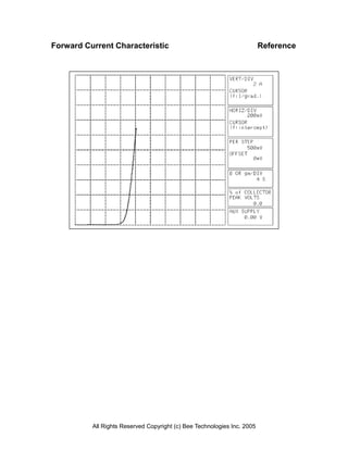 SPICE MODEL of SPW47N60C3 (Professional+BDSP Model) in SPICE PARK | PDF