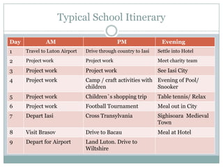 Typical School Itinerary

Day            AM                              PM                 Evening
1     Travel to Luton Airport   Drive through country to Iasi   Settle into Hotel

2     Project work              Project work                    Meet charity team

3     Project work              Project work                    See Iasi City
4     Project work              Camp / craft activities with Evening of Pool/
                                children                     Snooker
5     Project work              Children`s shopping trip        Table tennis/ Relax
6     Project work              Football Tournament             Meal out in City
7     Depart Iasi               Cross Transylvania              Sighisoara Medieval
                                                                Town
8     Visit Brasov              Drive to Bacau                  Meal at Hotel
9     Depart for Airport        Land Luton. Drive to
                                Wiltshire
 