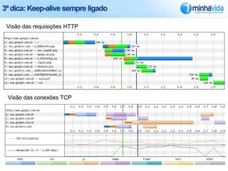 3ª dica: Keep-alive sempre ligado

 Visão das requisições HTTP




 Visão das conexões TCP
 