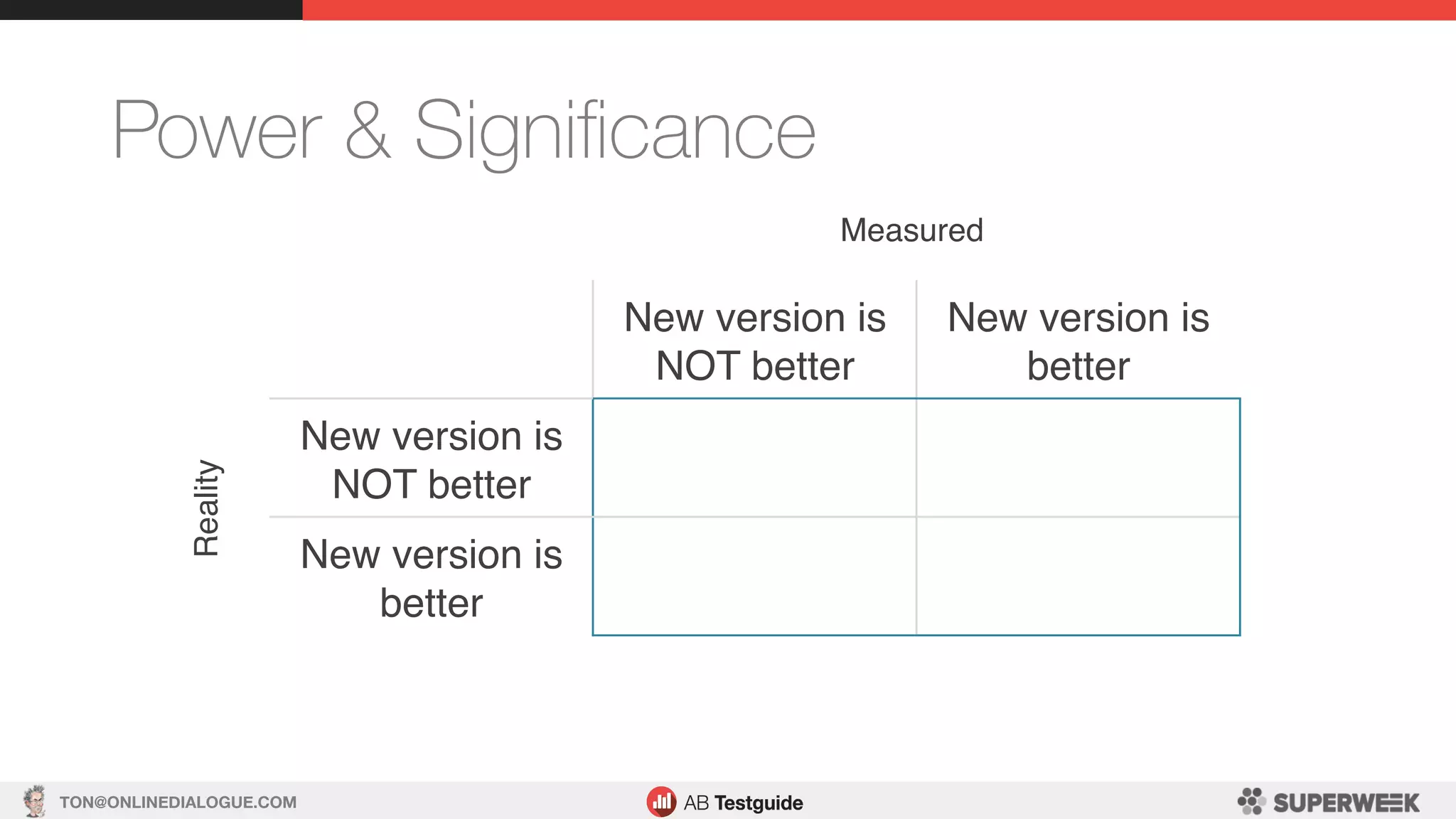 TON@ONLINEDIALOGUE.COM
Power & Signiﬁcance
New version is
NOT better
New version is
better
New version is
NOT better
New version is
better
Measured
Reality
 