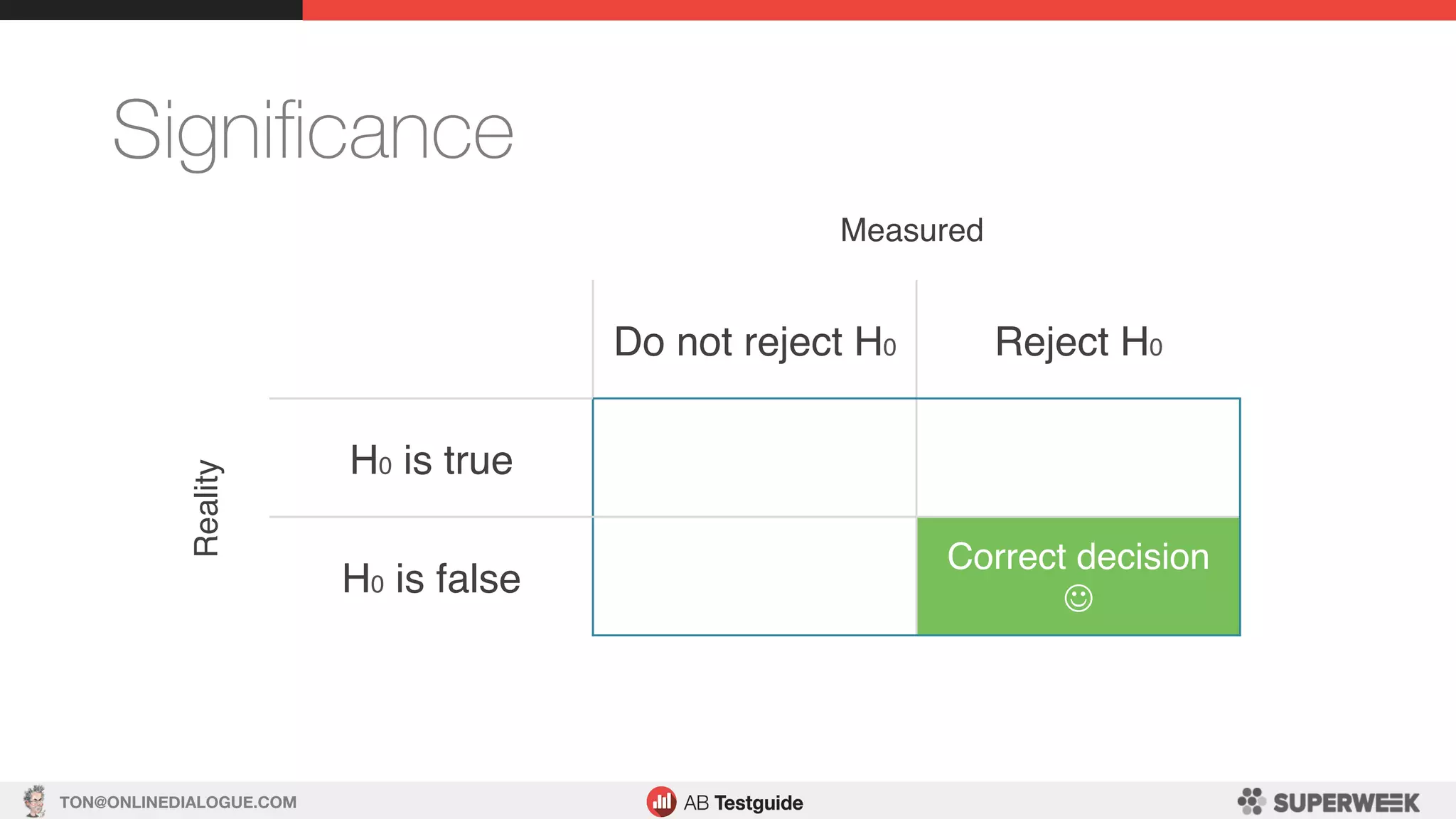 TON@ONLINEDIALOGUE.COM
Signiﬁcance
Do not reject H0 Reject H0
H0 is true
H0 is false
Correct decision
J
Measured
Reality
 