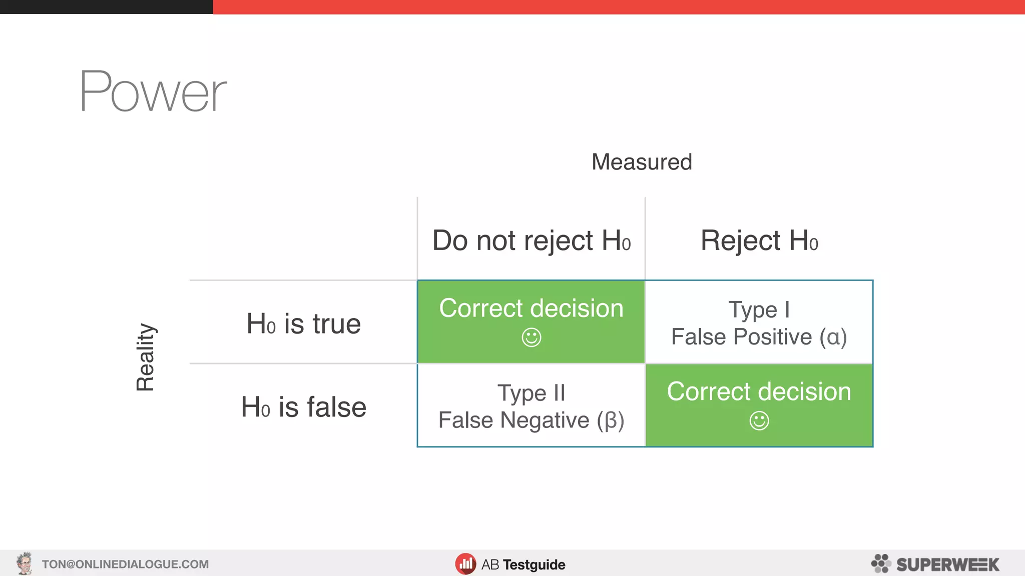 TON@ONLINEDIALOGUE.COM
Power
Do not reject H0 Reject H0
H0 is true
Correct decision
J
Type I
False Positive (α)
H0 is false
Type II 
False Negative (β)
Correct decision
J
Measured
Reality
 