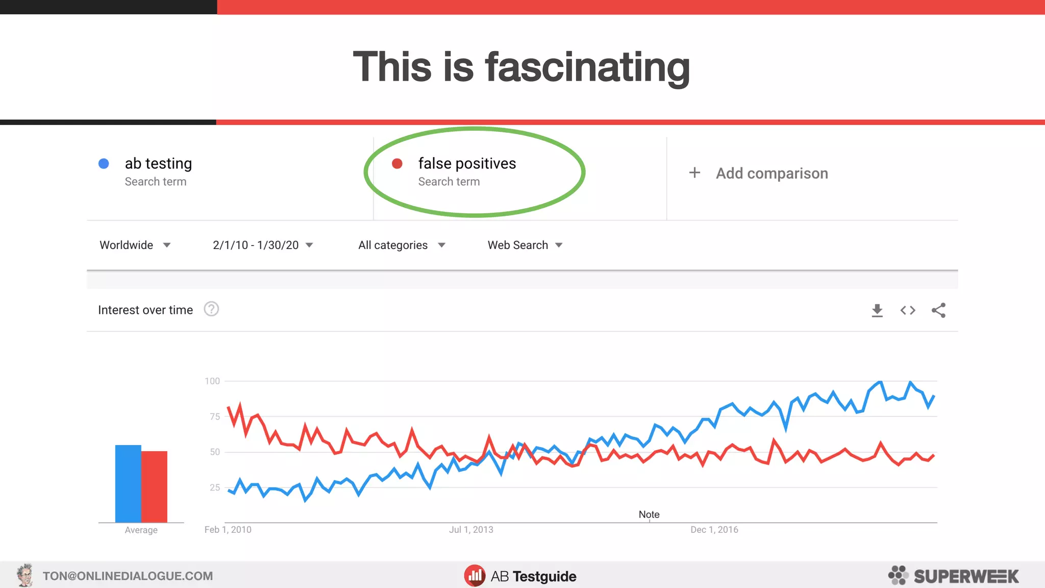 TON@ONLINEDIALOGUE.COM
This is fascinating!
 