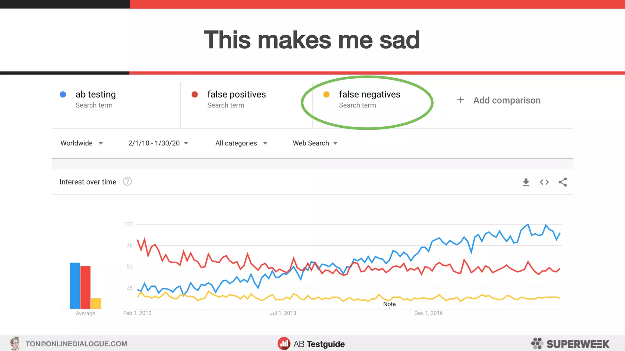 TON@ONLINEDIALOGUE.COM
This makes me sad!
 