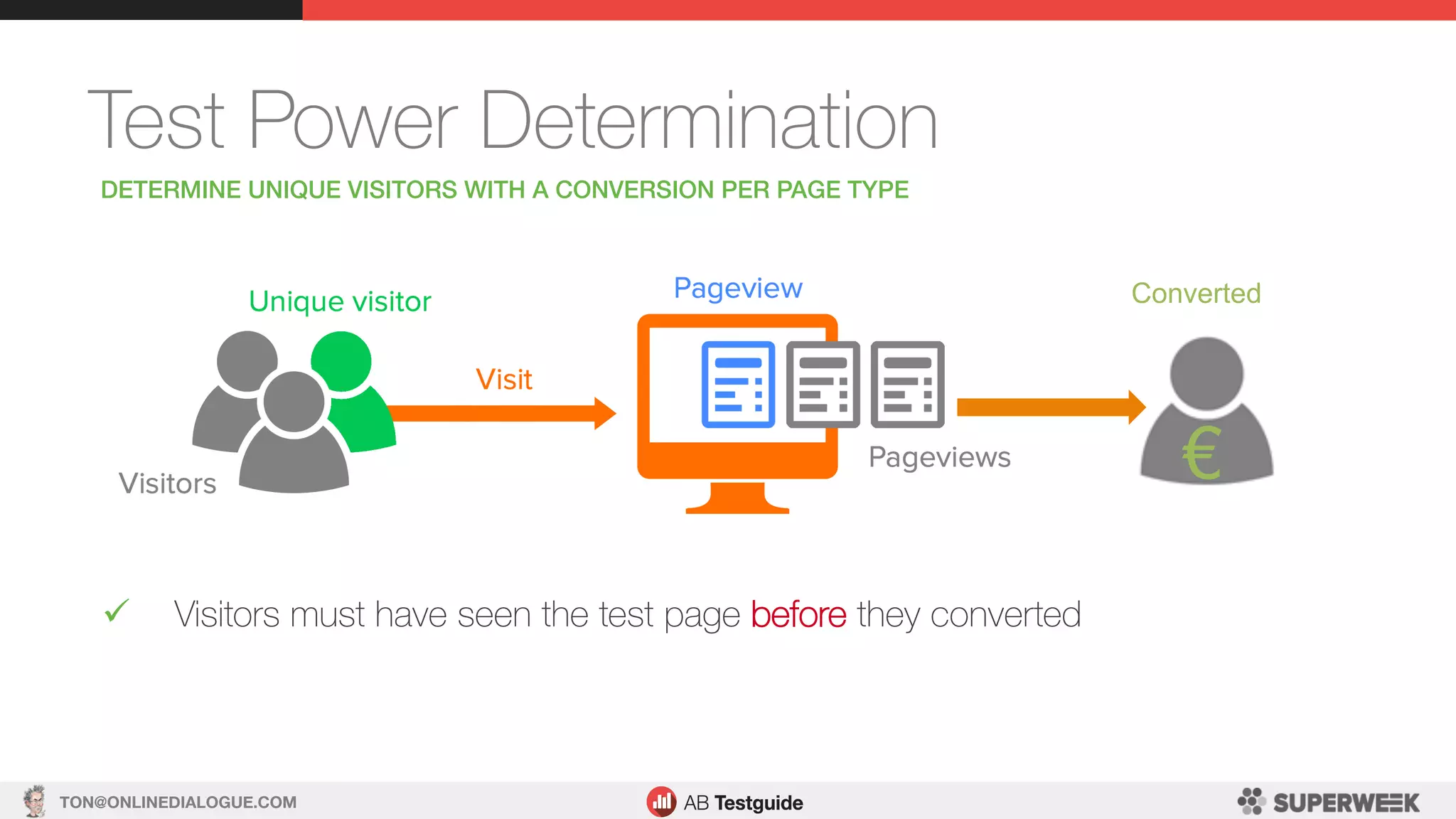 TON@ONLINEDIALOGUE.COM
Test Power Determination
DETERMINE UNIQUE VISITORS WITH A CONVERSION PER PAGE TYPE!
ü  Visitors must have seen the test page before they converted
€
Converted
 