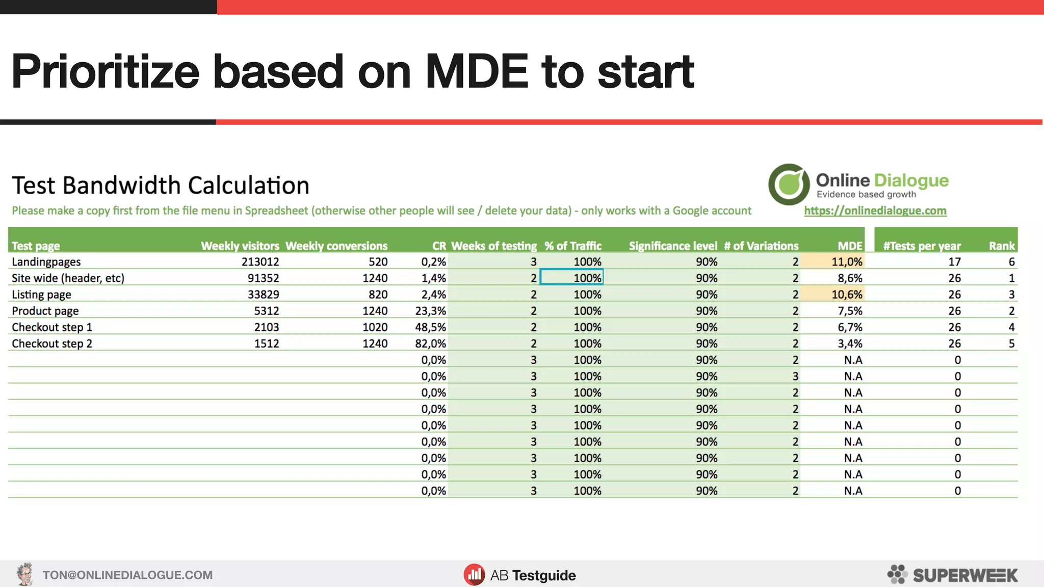 TON@ONLINEDIALOGUE.COM
Prioritize based on MDE to start!
 