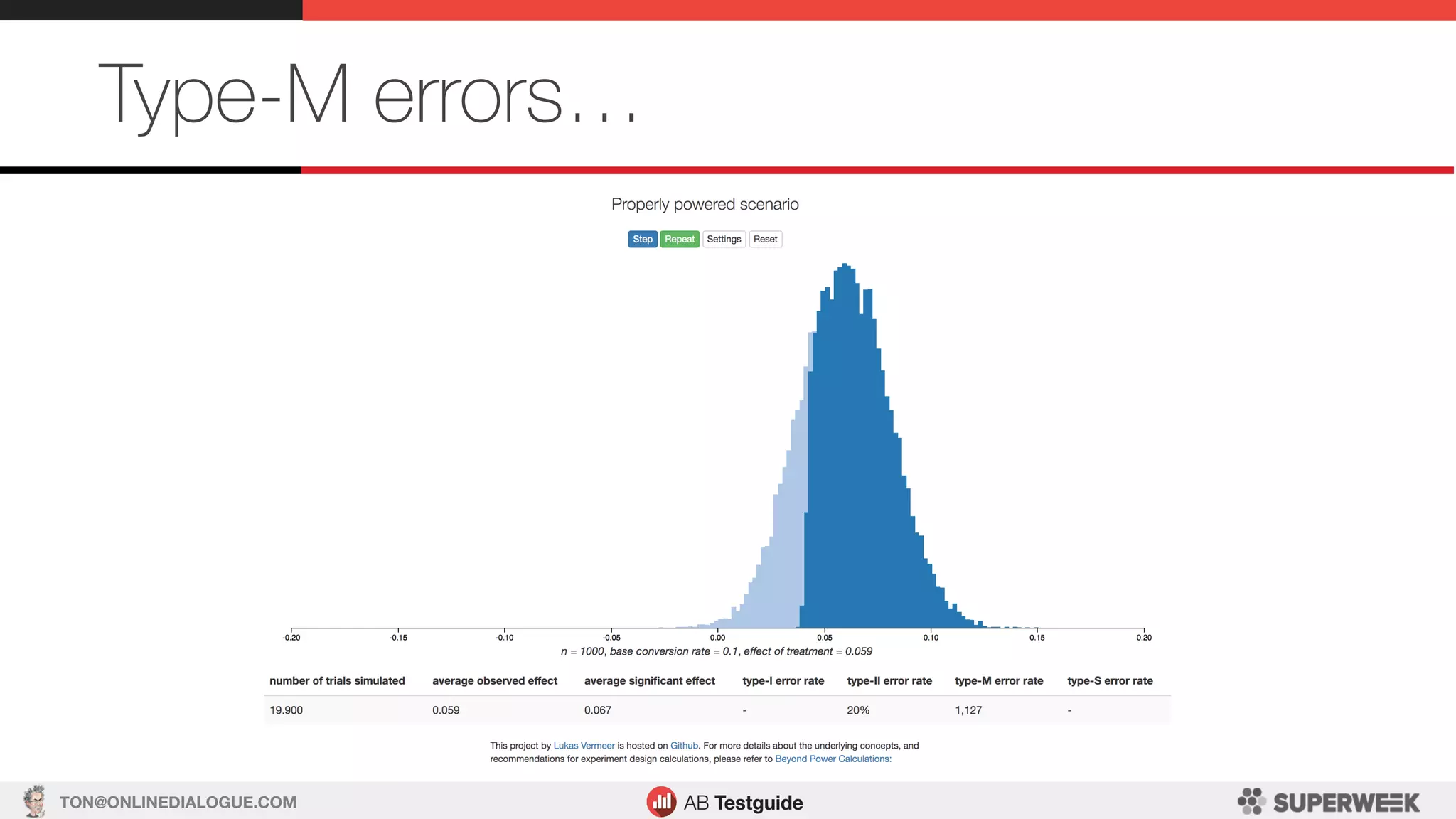 TON@ONLINEDIALOGUE.COM
Type-M errors…
 