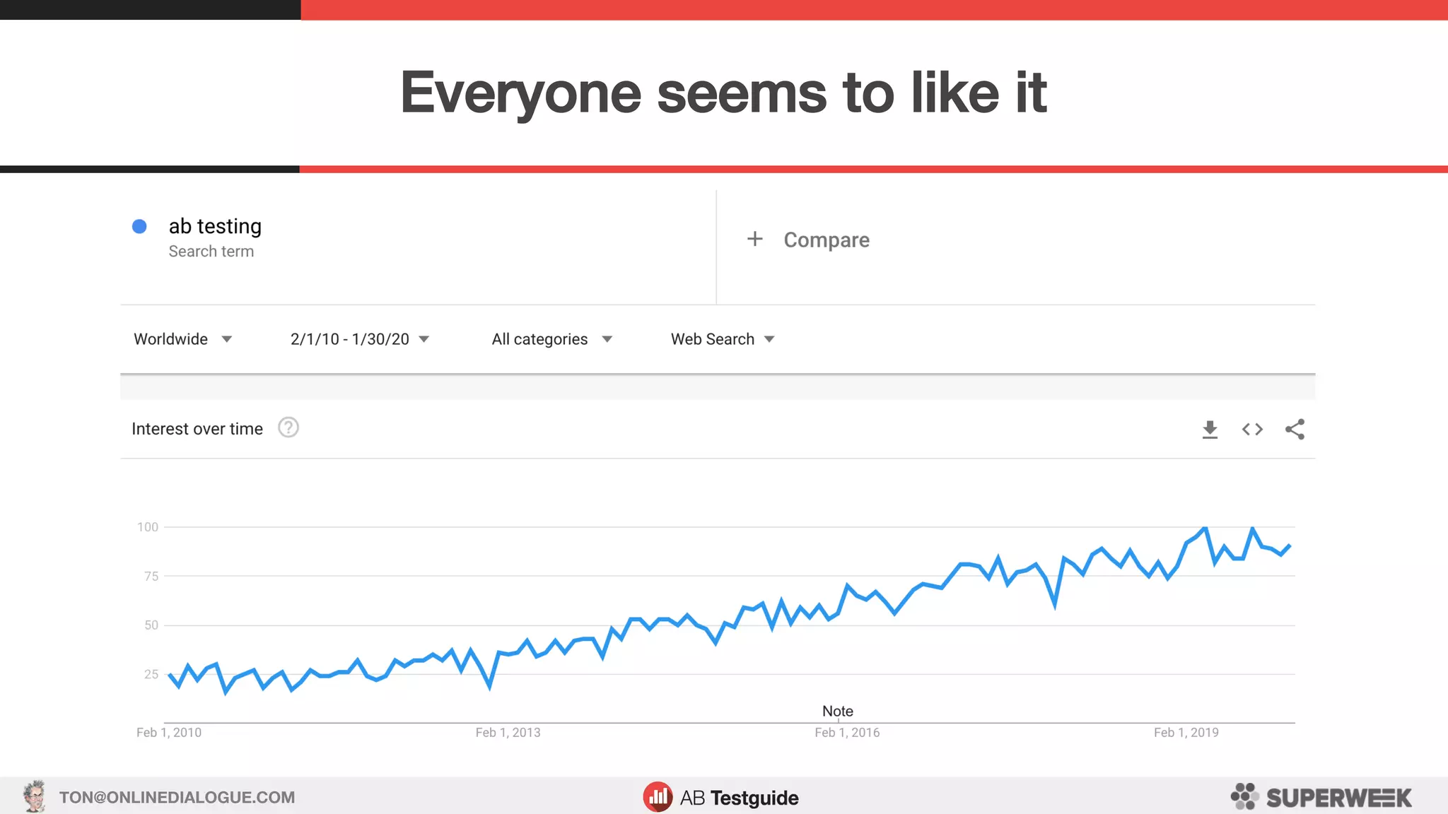 TON@ONLINEDIALOGUE.COM
Everyone seems to like it!
 