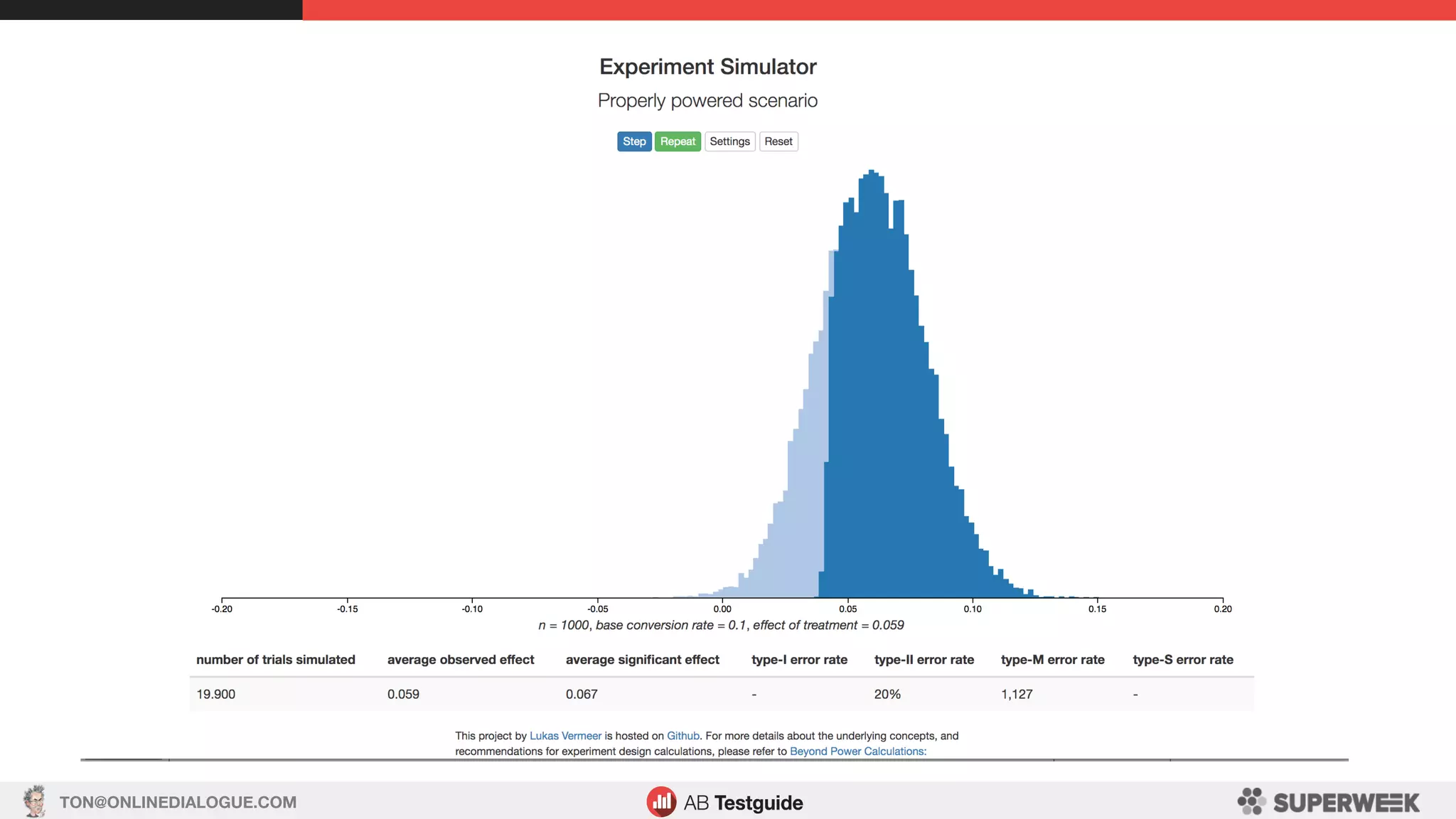 TON@ONLINEDIALOGUE.COM
 