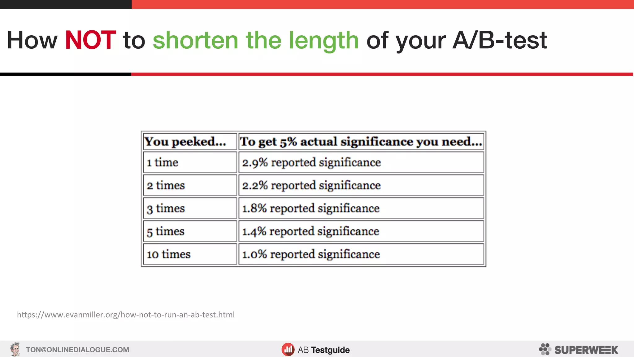 TON@ONLINEDIALOGUE.COM
How NOT to shorten the length of your A/B-test!
hSps://www.evanmiller.org/how-not-to-run-an-ab-test.html	
 