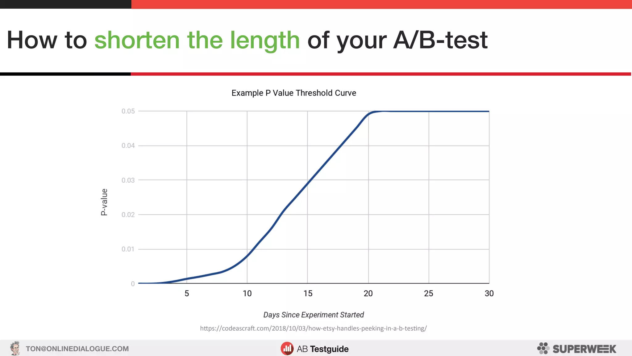 TON@ONLINEDIALOGUE.COM
How to shorten the length of your A/B-test!
hSps://codeascraV.com/2018/10/03/how-etsy-handles-peeking-in-a-b-tesLng/	
 