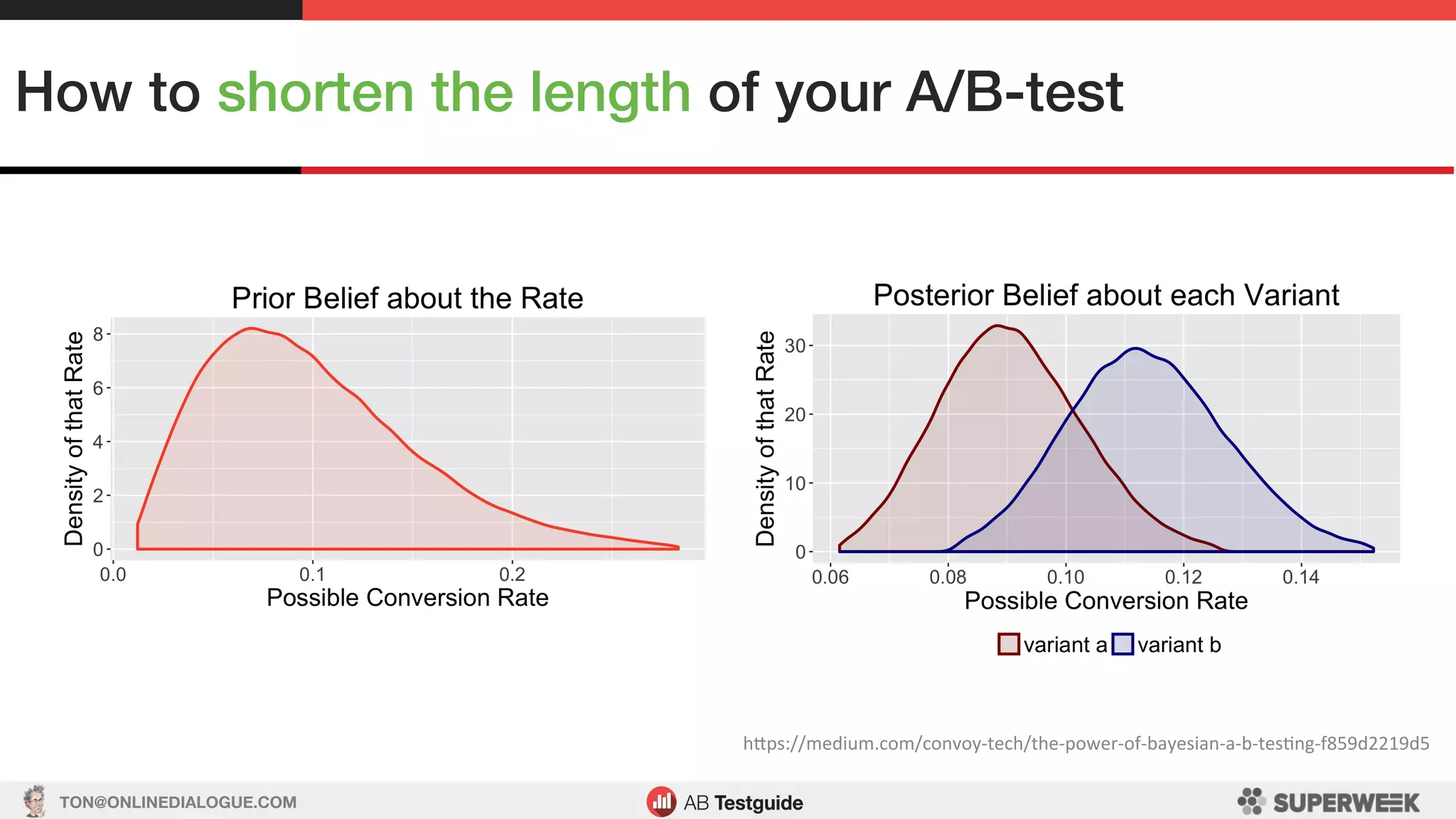 TON@ONLINEDIALOGUE.COM
How to shorten the length of your A/B-test!
hSps://medium.com/convoy-tech/the-power-of-bayesian-a-b-tesLng-f859d2219d5	
 