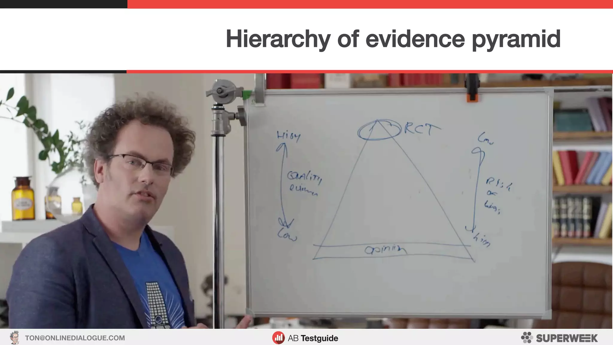 TON@ONLINEDIALOGUE.COM
Hierarchy of evidence pyramid!
 