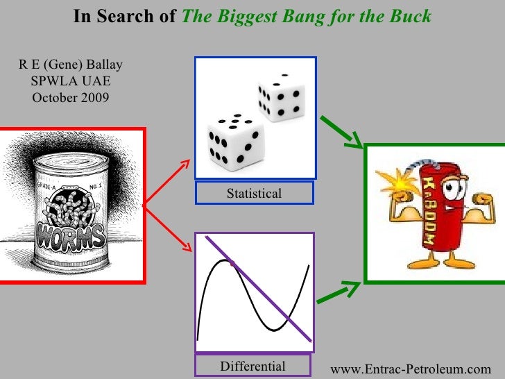 in search biggest bang buck in search biggest bang buck