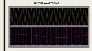 Sine Pulse Width Modulation Inverter | PPTX