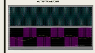 Sine Pulse Width Modulation Inverter | PPTX