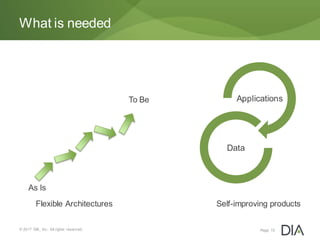 © 2017 DIA, Inc. All rights reserved.
What is needed
Page 15
Applications
Data
Self-improving productsFlexible Architectures
As Is
To Be
 