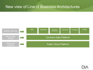 New view of Line of Business Architectures
 