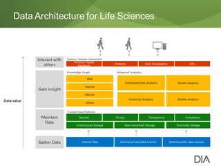 Data Architecture for Life Sciences
 