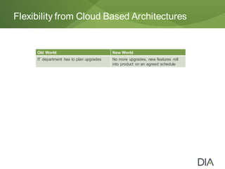 Flexibility from Cloud Based Architectures
Old World New World
IT department has to plan upgrades No more upgrades, new features roll
into product on an agreed schedule
 