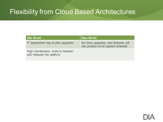 Flexibility from Cloud Based Architectures
Old World New World
IT department has to plan upgrades No more upgrades, new features roll
into product on an agreed schedule
High maintenance costs to maintain
and integrate the platform
 