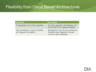 Flexibility from Cloud Based Architectures
Old World New World
IT department has to plan upgrades No more upgrades, new features roll
into product on an agreed schedule
High maintenance costs to maintain
and integrate the platform
Maintenance built into the architecture.
Simplified data integration through
common data architecture
 