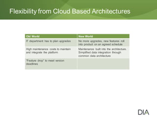 Flexibility from Cloud Based Architectures
Old World New World
IT department has to plan upgrades No more upgrades, new features roll
into product on an agreed schedule
High maintenance costs to maintain
and integrate the platform
Maintenance built into the architecture.
Simplified data integration through
common data architecture
“Feature drop” to meet version
deadlines
 