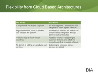 Flexibility from Cloud Based Architectures
Old World New World
IT department has to plan upgrades No more upgrades, new features roll
into product on an agreed schedule
High maintenance costs to maintain
and integrate the platform
Maintenance built into the architecture.
Simplified data integration through
common data architecture
“Feature drop” to meet version
deadlines
Features developed according to
customer demand, and rolled into
product according to agreed schedule
No benefit to adding new products and
services
Data insights enhanced as new
services are added
 