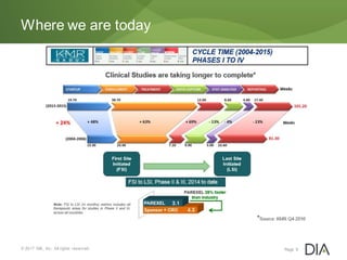 © 2017 DIA, Inc. All rights reserved.
Where we are today
Page 9
 