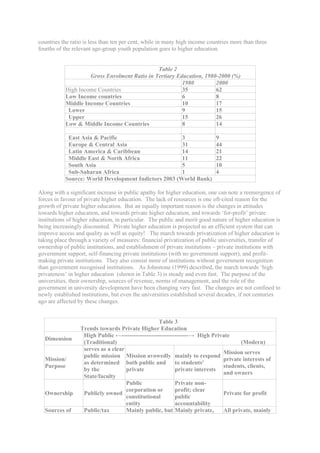 countries the ratio is less than ten per cent, while in many high income countries more than three
fourths of the relevant age-group youth population goes to higher education.


                                              Table 2
                    Gross Enrolment Ratio in Tertiary Education, 1980-2000 (%)
                                                        1980         2000
           High Income Countries                        35           62
           Low Income countries                         6            8
           Middle Income Countries                      10           17
            Lower                                       9            15
            Upper                                       15           26
           Low & Middle Income Countries                8            14

            East Asia & Pacific                       3                     9
            Europe & Central Asia                     31                    44
            Latin America & Caribbean                 14                    21
            Middle East & North Africa                11                    22
            South Asia                                5                     10
            Sub-Saharan Africa                        1                     4
           Source: World Development Indictors 2003 (World Bank)

Along with a significant increase in public apathy for higher education, one can note a reemergence of
forces in favour of private higher education. The lack of resources is one oft-cited reason for the
growth of private higher education. But an equally important reason is the changes in attitudes
towards higher education, and towards private higher education, and towards ‘for-profit’ private
institutions of higher education, in particular. The public and merit good nature of higher education is
being increasingly discounted. Private higher education is projected as an efficient system that can
improve access and quality as well as equity! The march towards privatization of higher education is
taking place through a variety of measures: financial privatization of public universities, transfer of
ownership of public institutions, and establishment of private institutions – private institutions with
government support, self-financing private institutions (with no government support), and profit-
making private institutions. They also consist more of institutions without government recognition
than government recognised institutions. As Johnstone (1999) described, the march towards ‘high
privateness’ in higher education (shown in Table 3) is steady and even fast. The purpose of the
universities, their ownership, sources of revenue, norms of management, and the role of the
government in university development have been changing very fast. The changes are not confined to
newly established institutions, but even the universities established several decades, if not centuries
ago are affected by these changes.


                                                   Table 3
                  Trends towards Private Higher Education
                   High Public ←----------------------------------→ High Private
  Dimension
                   (Traditional)                                                    (Modern)
                   serves as a clear
                                                                             Mission serves
                   public mission Mission avowedly mainly to respond
  Mission/                                                                   private interests of
                   as determined both public and to students'
  Purpose                                                                    students, clients,
                   by the            private               private interests
                                                                             and owners
                   State/faculty
                                     Public                Private non-
                                     corporation or        profit; clear
  Ownership        Publicly owned                                            Private for profit
                                     constitutional        public
                                     entity                accountability
  Sources of       Public/tax        Mainly public, but Mainly private,      All private, mainly
 