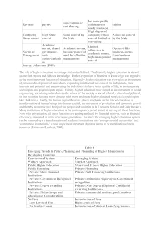 but some public
                                       some tuition or
   Revenue          payers                                   assistance (to     tuition
                                       cost sharing
                                                             needy students)
                                                             High degree of
   Control by       High State         Some control by       autonomy; State Almost no control
   Government       control            the State             control limited to by the State
                                                             overseeing
                 Academic
                                                          Limited
                 norms, shared         Academic norms,                             Operated like
                                                          adherence to
   Norms of      governance,           but acceptance of                           business, norms
                                                          academic norms,
   Management anti-                    need for effective                          from business
                                                          high management
                 authoritarianis       management                                  management
                                                          control
                 m
   Source: Johnstone (1999)

The role of higher education is reinterpreted and redefined. Traditionally higher education is viewed
as one that creates and diffuses knowledge. Rather expansion of frontiers of knowledge was regarded
as the most important function of education. Secondly, higher education was viewed as an instrument
of personal development of individuals, expanding intellectual horizons of the individuals, their
interests and potential and empowering the individuals to have better quality of life, as contemporary
sociologists and psychologists argue. Thirdly, higher education was viewed as an instrument of social
engineering, socializing individuals to the values of the society -- social, ethical, cultural and political,
so that societies become more virtuous with more and more higher educated people (a la sociologists
like Durkheim). Lastly, the human capital theorists placed emphasis on the role of education in
transformation of human beings into human capital, an instrument of production and economic growth
and thereby economic well being of the people and societies (a la Theodore Schultz and Gary Becker).
Many institutions of higher education in the contemporary period aimed at serving all these functions.
Now with privatisation, all these functions are getting replaced by financial motives, such as financial
efficiency, measured in terms of revenue generation. In short, the emerging higher education system
can be summed up s a transformation of academic institutions into ‘entrepreneurial universities’ and
‘commercial institutions,’ whose single most important objective seems to be mobilization of more
resources (Raines and Leathers, 2003).




                                                 Table 4
       Emerging Trends in Policy, Planning and Financing of Higher Education in
       Developing Countries
       Conventional System                Emerging System
       Welfare Approach                   Market Approach
       Public Higher Education            Mixed and Private Higher Education
       Public Financing                   Private Financing
        Private: State Financed           Private: Self Financing Institutions
       Institutions
        Private: Government Recognised Private Institutions requiring no Government
       Institutions                       recognition
        Private: Degree awarding          Private: Non-Degree (Diploma/ Certificate)
       Institutions                       awarding Institutions
        Private: Philanthropy and         Private: commercial motives; profit motives
       educational Considerations
       No Fees                            Introduction of Fees
        Low Levels of Fees                High Levels of Fees
        No Student Loans                  Introduction of Student Loan Programmes
 