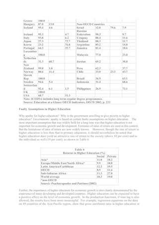 Greece       100.0
   Hungary      87.0     13.0                   Non-OECD Countries
   Iceland      95.4     4.6                    Israel     12.8             79.6       7.9
                                                Russian
   Ireland    95.3                4.7           Federation 90.3                        9.7
   Italy      93.8                6.2           Uruguay    88.4                        11.6
   Japan      27.3                72.7          Thailand   88.3                        11.7
   Korea      23.2                76.8          Argentina  85.2                        14.8
   Portugal 64.3                  35.7          Jamaica    81.4                        18.6
   Luxembur
   g          100.0                        Malaysia     77.0                           23.0
   Netherlan
   ds         31.3    68.7                 Jordan       69.2                           30.8
   New
   Zealand 99.0       1.0                  Peru         62.3                           37.7
   Norway     88.6    11.4                 Chile        33.0        23.3               43.7
   Slovak
   Rep        100.0                        Brazil       36.9                           63.1
   Sweden     94.6    5.4                  Indonesia    31.4                           68.6
   Switzerlan
   d          92.4    6.1         1.5      Philippines  26.9                           73.1
   UK         100.0
   USA        68.7                31.3
   Note: ICED5A includes long term regular degree programmes.
   Source: Education at a Glance OECD Indicators, OECD 2002, p. 233

Faulty Assumptions in Higher Education

Why apathy for higher education? Why is the government unwilling to give priority to higher
education? Governments’ apathy is based on certain faulty assumptions on higher education. The
most important assumption that was widely held for a long time was that higher education is not
important for economic growth and development. Estimates of rates of return are used in this context.
But the limitations of rates of return are now widely known. Moreover, though the rate of return to
higher education is less than that to primary education, it should nevertheless be noted that
higher education does yield an attractive rate of return to the society (above 10 per cent) and to
the individual as well (19 per cent), as shown in Table 6.


                                           Table 6
                                  Returns to Higher Education (%)
                                                             Social       Private
                  Asia*                                      11.0         18.2
                  Europe/Middle East/North Africa*           9.9          18.8
                  Latin America/Caribbean                    12.3         19.5
                  OECD                                       8.5          11.6
                  Sub-Saharan Africa                         11.3         27.8
                  World average                              10.3         19.0
                  *non-OECD
                  Source: Psacharopoulos and Patrinos (2002)

Further, the importance of higher education for economic growth is also clearly demonstrated by the
experience of many developing and developed countries. Higher education can be expected to have
a positive effect on the level of economic growth. In the production functions, if time lag is also
allowed, the results have been more meaningful. For example, regression equations on the data
on 49 countries of the Asia Pacific region, show that gross enrolment ratio in higher education or
 