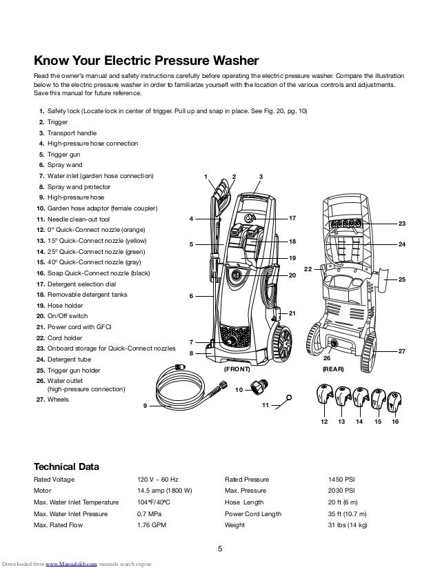 Sun Joe Spx3000 Manual