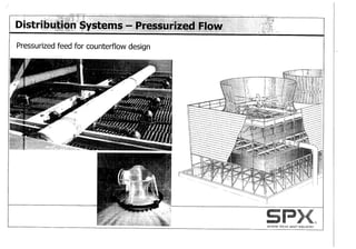 Spx cooling tower presentation
