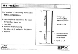 Spx cooling tower presentation