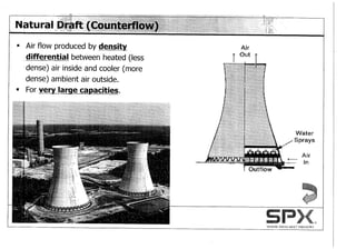 Spx cooling tower presentation