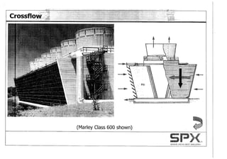 Spx cooling tower presentation
