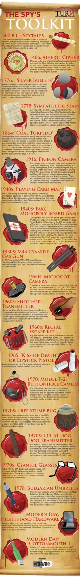 The Coolest Espionage Gadgets Throughout History