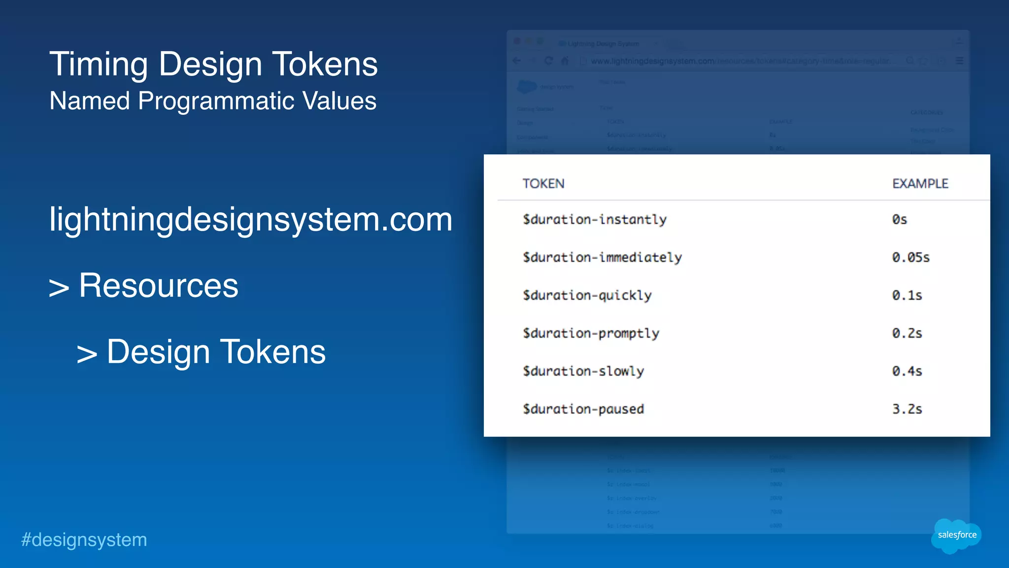 #designsystem
lightningdesignsystem.com
> Resources
> Design Tokens
Timing Design Tokens
Named Programmatic Values
 