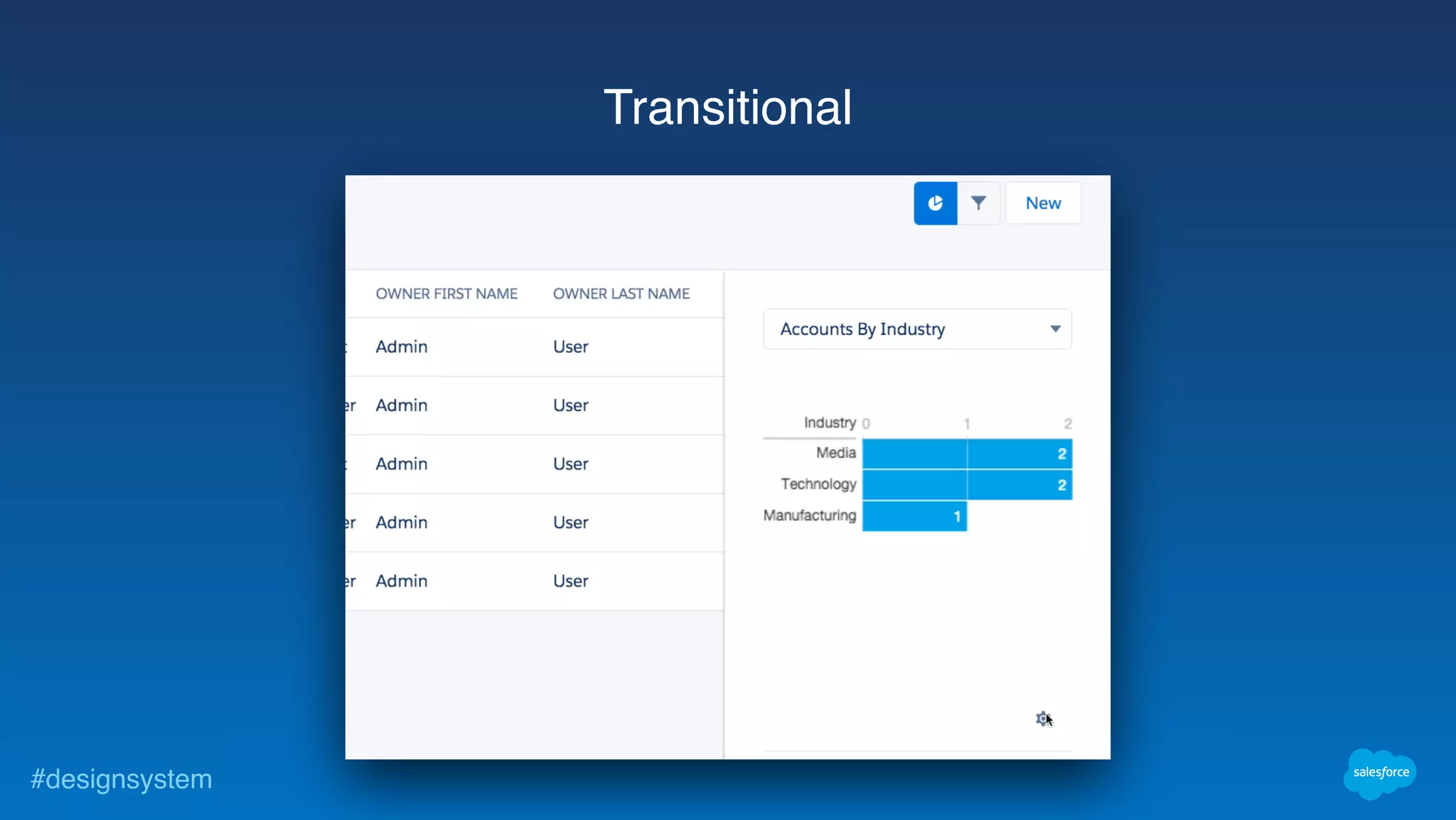 #designsystem
Transitional
 