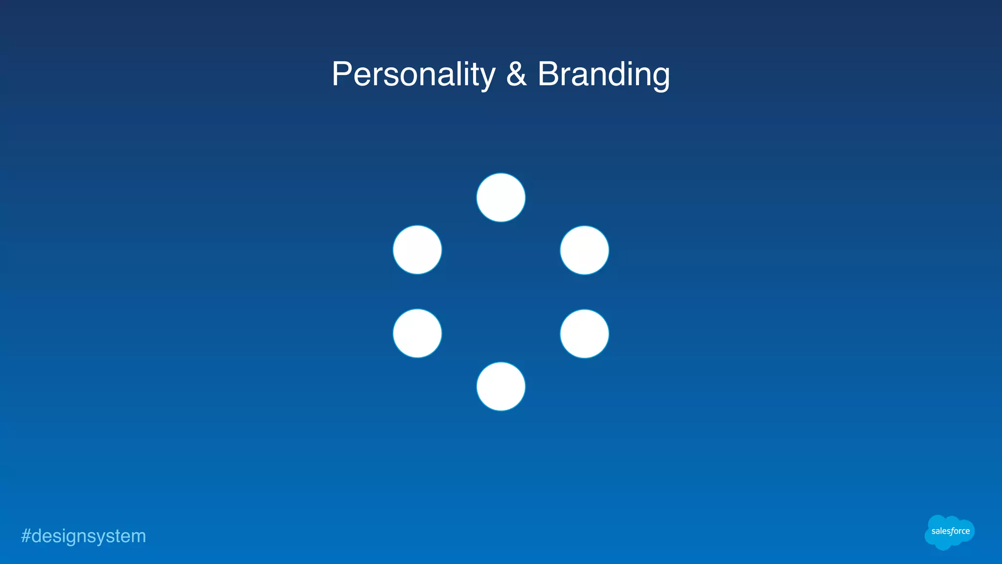 #designsystem
Personality & Branding
 