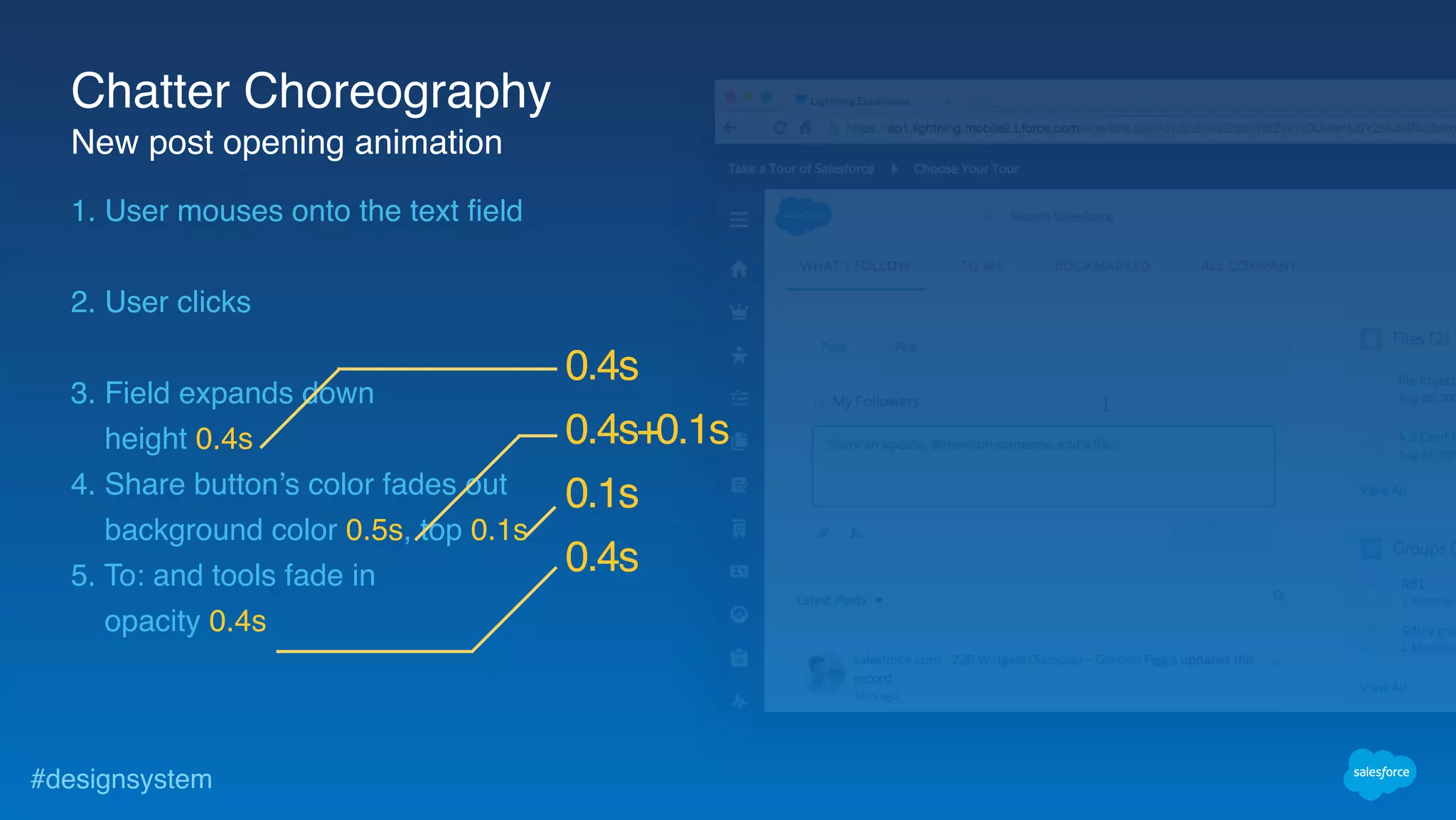 #designsystem
1. User mouses onto the text field
2. User clicks
3. Field expands down
height 0.4s
4. Share button’s color fades out
background color 0.5s, top 0.1s
5. To: and tools fade in
opacity 0.4s
0.4s
0.4s+0.1s
0.1s
0.4s
Chatter Choreography
New post opening animation
 