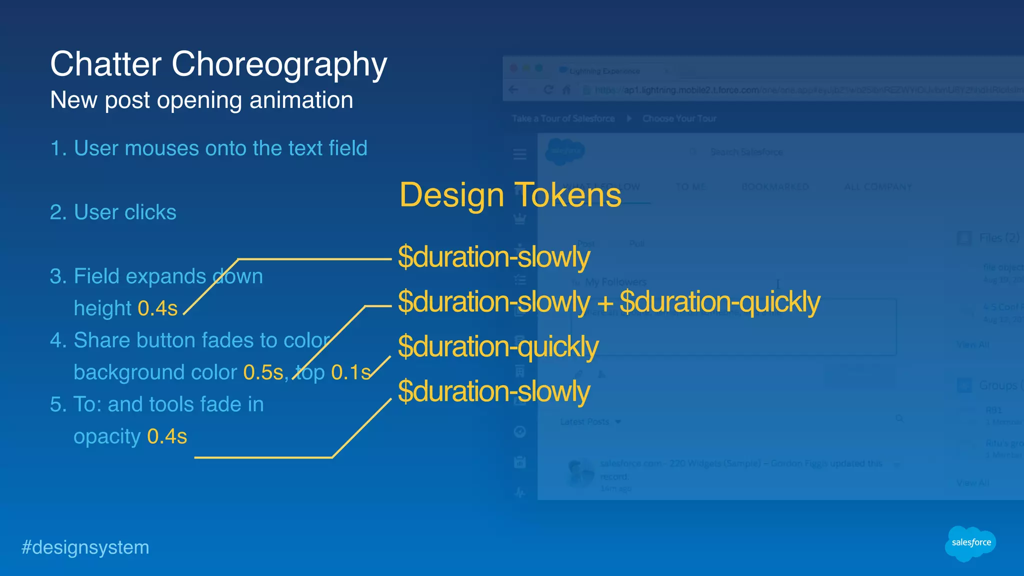 #designsystem
1. User mouses onto the text field
2. User clicks
3. Field expands down
height 0.4s
4. Share button fades to color
background color 0.5s, top 0.1s
5. To: and tools fade in
opacity 0.4s
$duration-slowly
$duration-slowly + $duration-quickly
$duration-quickly
$duration-slowly
Design Tokens
Chatter Choreography
New post opening animation
 