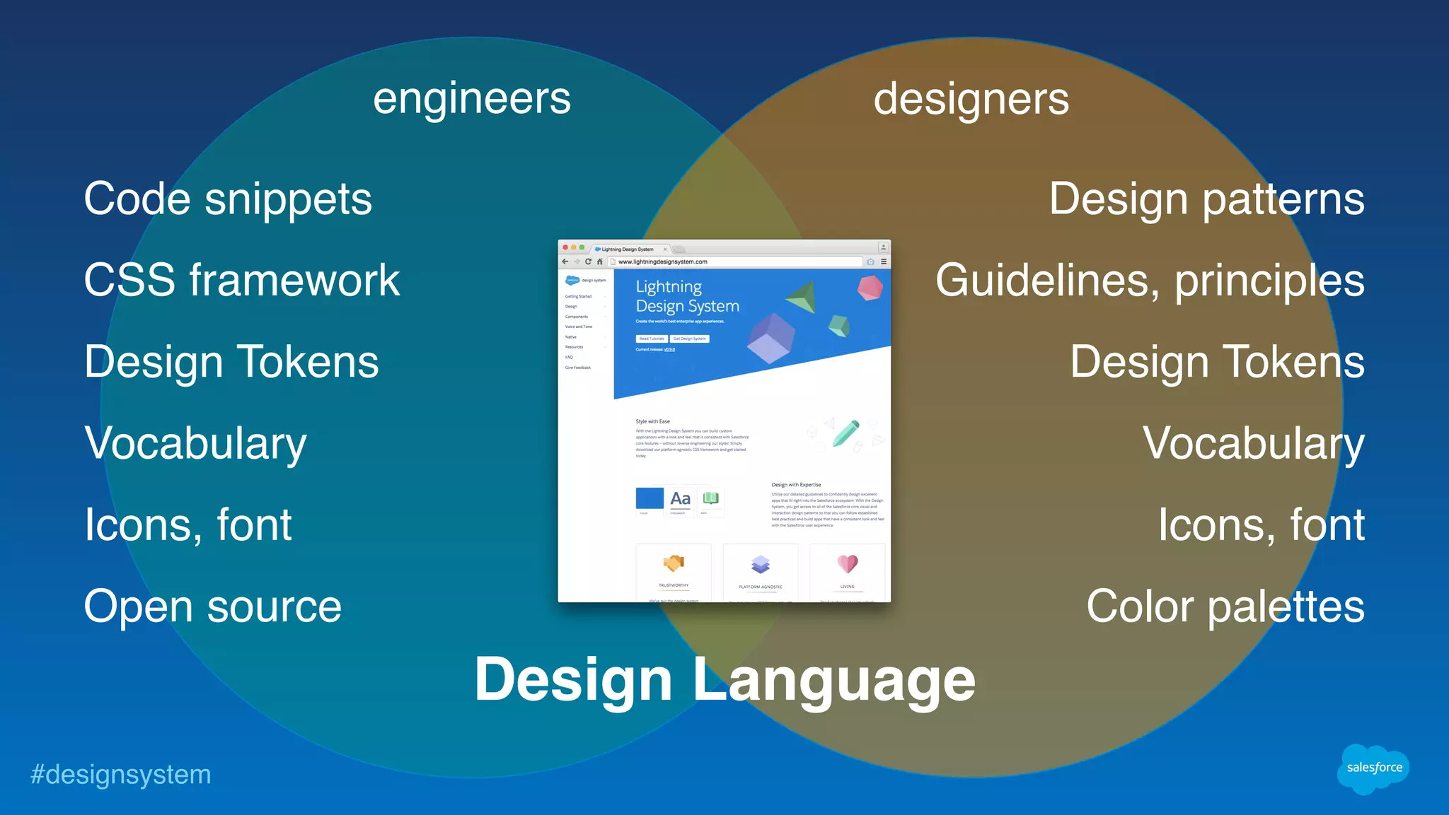 #designsystem
engineers designers
Code snippets
CSS framework
Design Tokens
Vocabulary
Icons, font
Open source
Design patterns
Guidelines, principles
Design Tokens
Vocabulary
Icons, font
Color palettes
Design Language
 