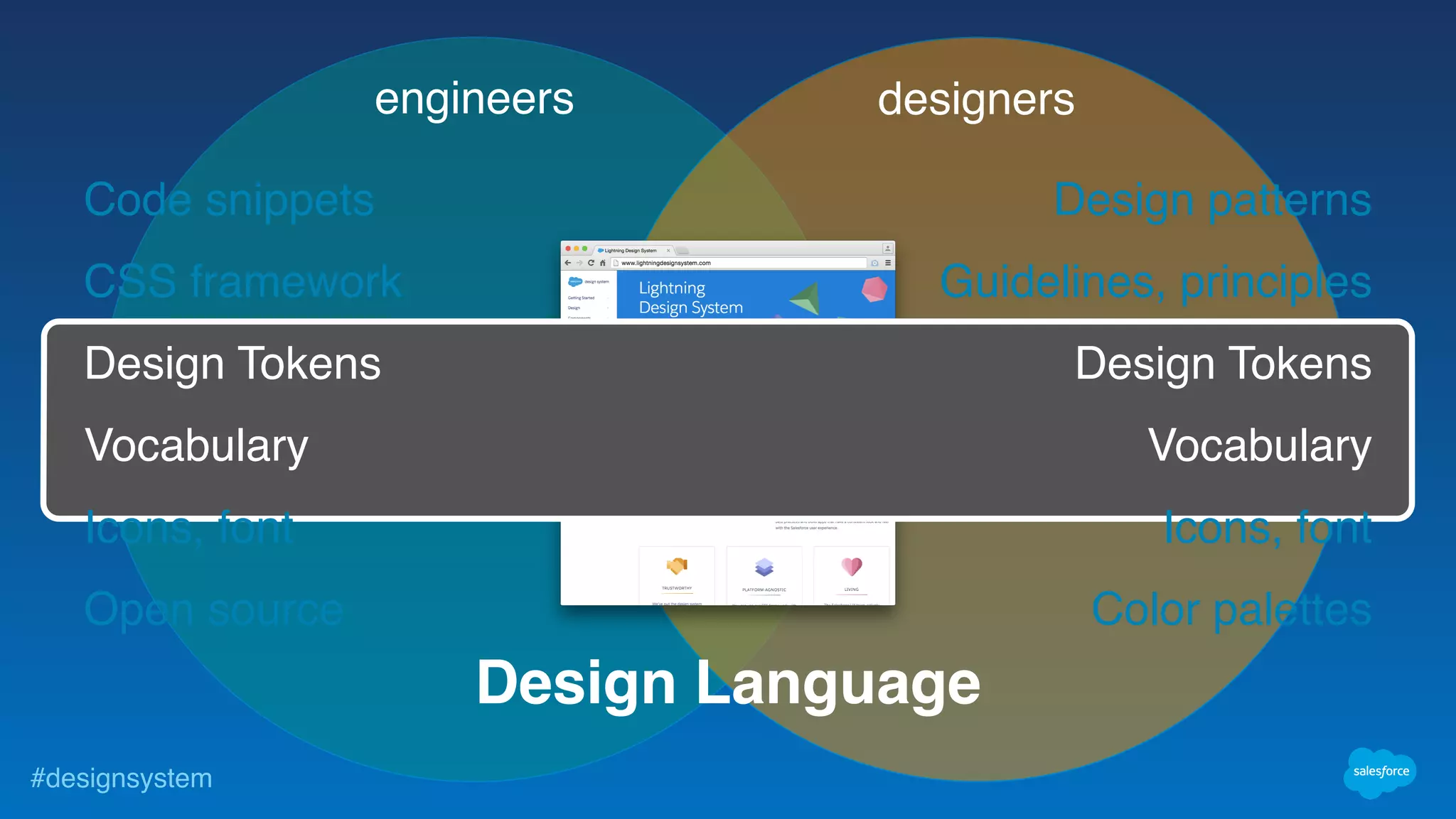 #designsystem
engineers designers
Code snippets
CSS framework
Design Tokens
Vocabulary
Icons, font
Open source
Design patterns
Guidelines, principles
Design Tokens
Vocabulary
Icons, font
Color palettes
Design Language
 