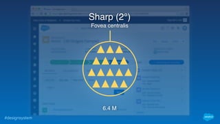#designsystem
Sharp (2°)
Fovea centralis
6.4 M
 