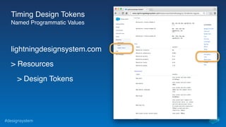 #designsystem
lightningdesignsystem.com
> Resources
> Design Tokens
Timing Design Tokens
Named Programmatic Values
 